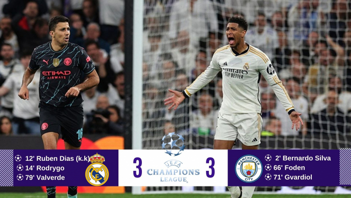 Efsanevi Mücadele: Real Madrid ve Manchester City 3-3
